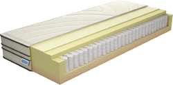 Matrace Boxspring Visco Rozměr 78x195